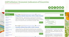 Desktop Screenshot of gdpinflation.com
