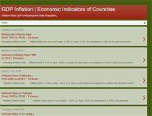 Tablet Screenshot of gdpinflation.com